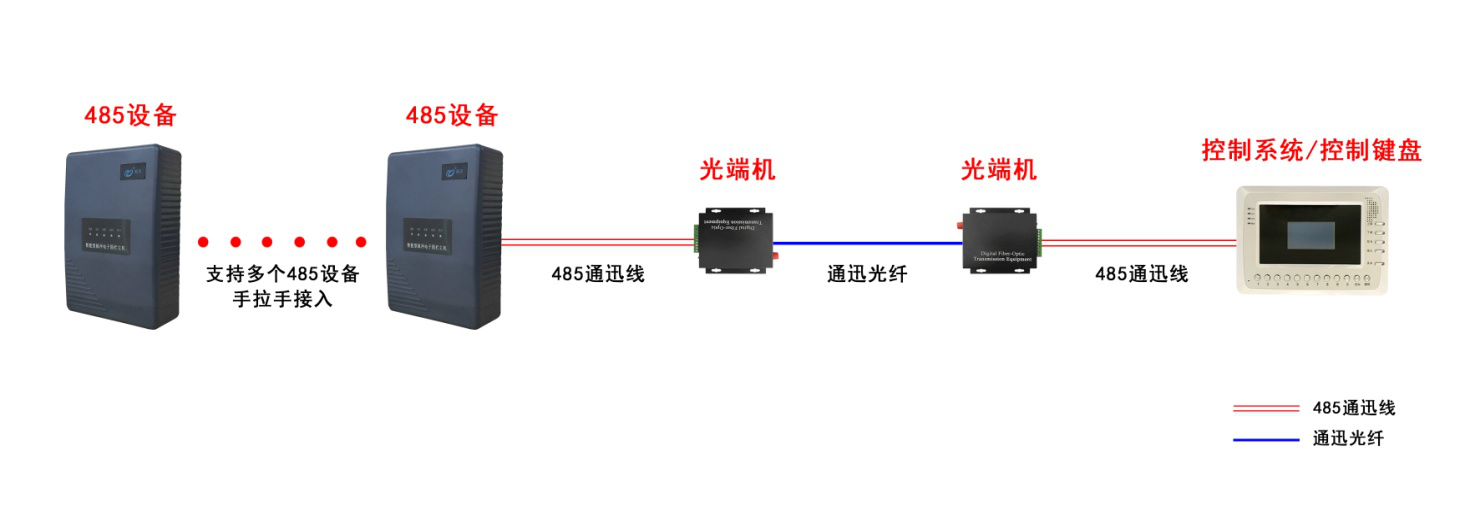 485总线光端机