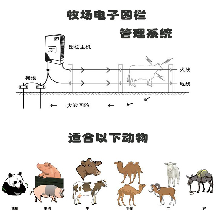 畜牧电子围栏主机