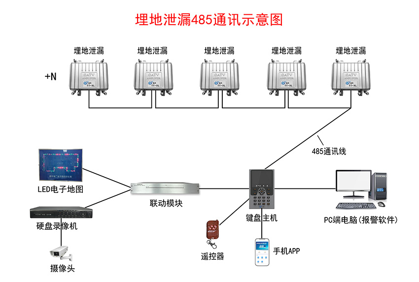 埋地泄漏入侵报警系统示意图