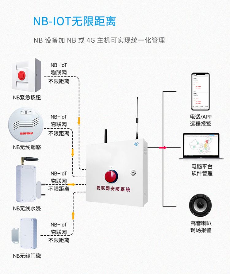 一键报警主机