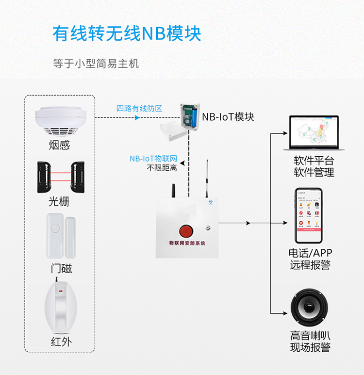 一键报警主机