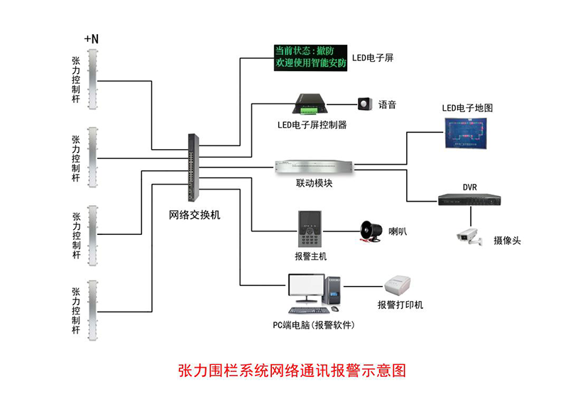 一体化张力式围栏探测器